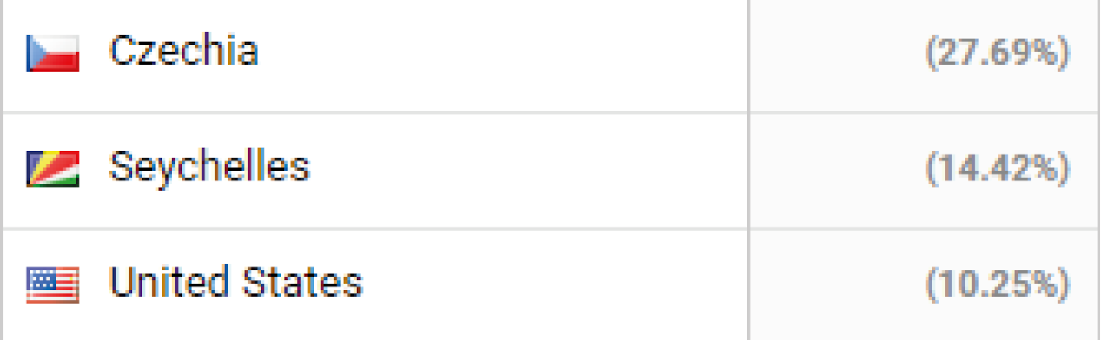 Email marketing tool interface
