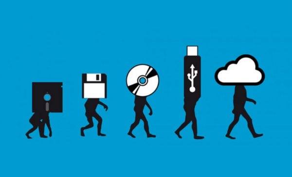evolucion del almacenamiento