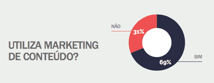 pesquisas de marketing