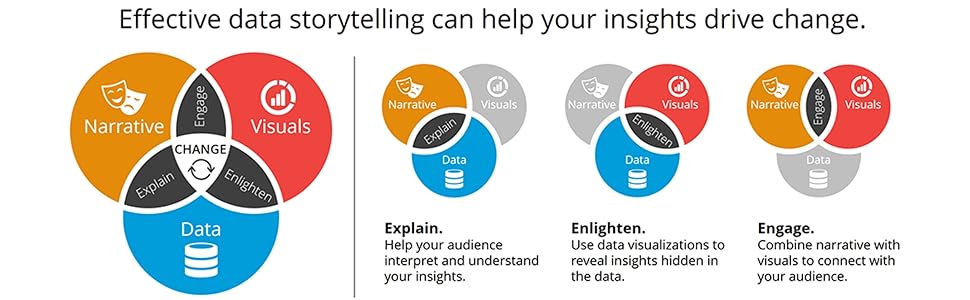content marketing strategies - storytelling